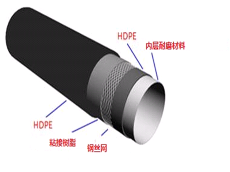 钢丝网骨架塑料（聚乙烯）耐磨复合管
